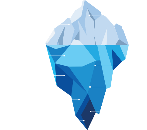 Iceberg teste